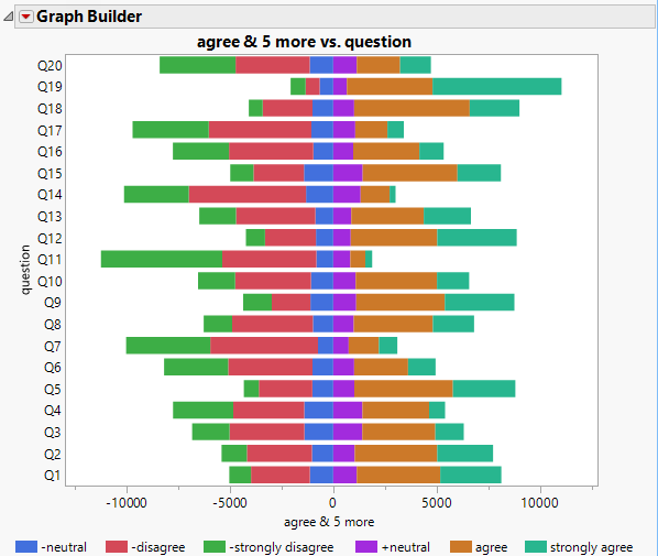 Graph Prior to Legend Customizations