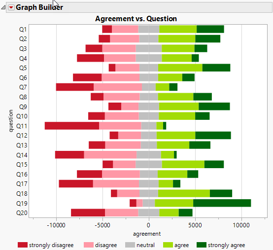 Final Likert Scale Graph