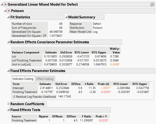 Generalized Linear Mixed Model Report Window