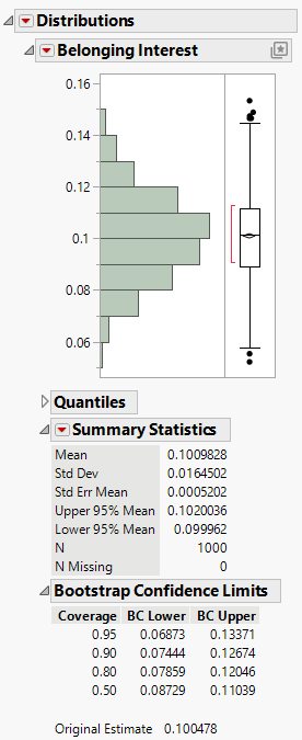 Bootstrap Report