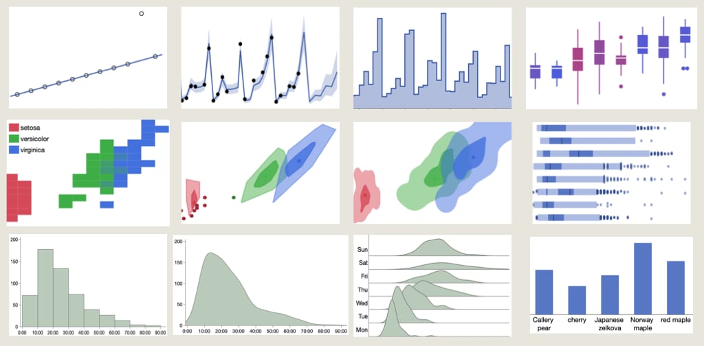 Graphs Created in Graph Builder