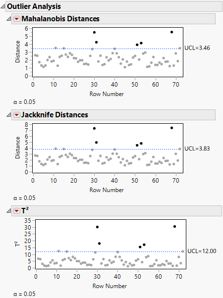 Outlier Analysis Plots