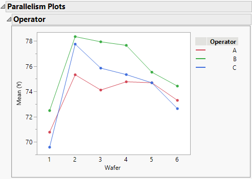 Parallelism Plot