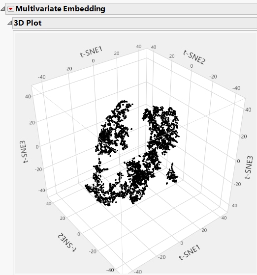 Example of a 3D t-SNE Plot