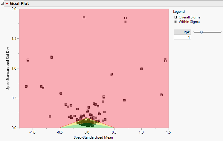 Goal Plot