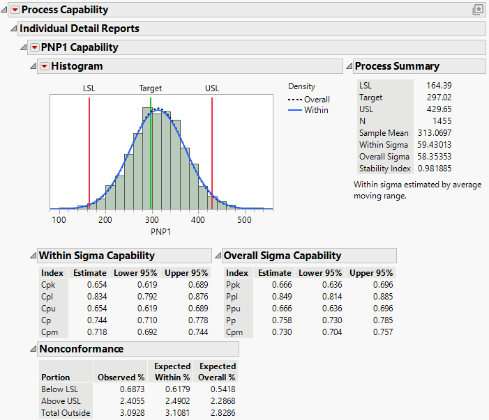 Individual Detail Report