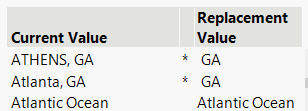 Data with No State