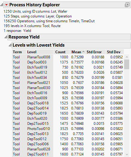 Process History Explorer Report