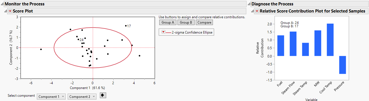 Score Plot with Relative Contribution Plot for Row 17 Relative to Row 24