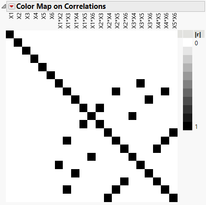 Color Map on Correlations