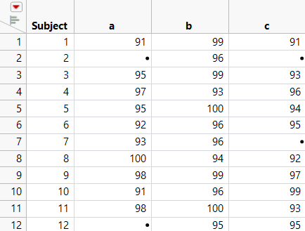 Drug Measurements.jmp Split by a Grouping Variable