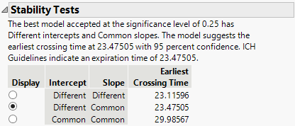 Stability Tests Report