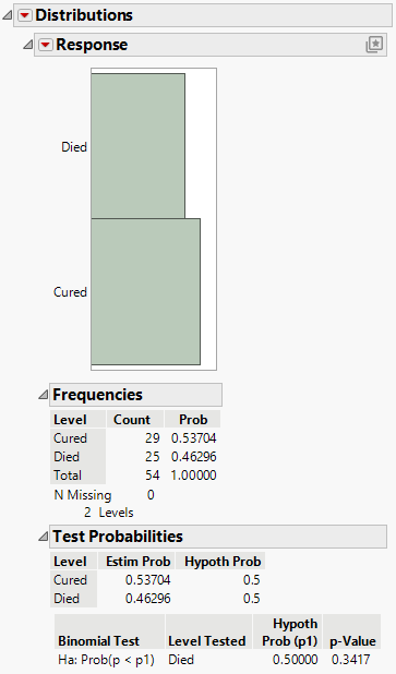 Examples of Test Probabilities Reports for a Variable with Exactly Two Levels