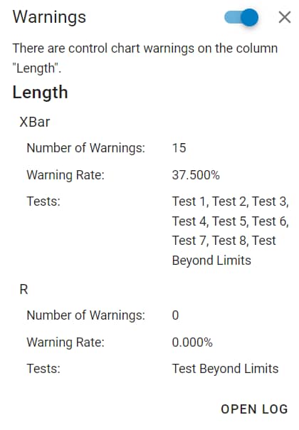 Example of Control Chart Warnings