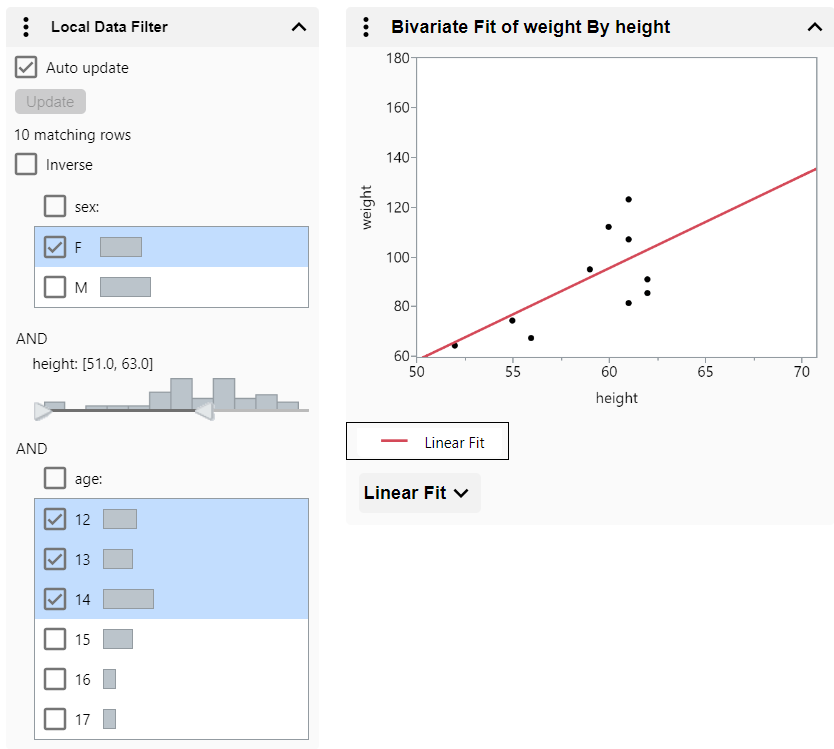 Filter Data in Graphs