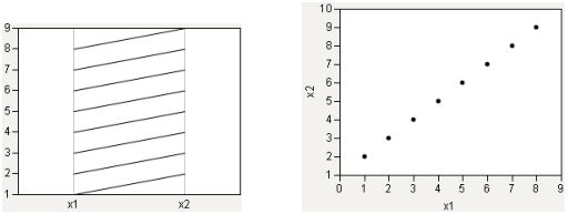 Strong Positive Correlation