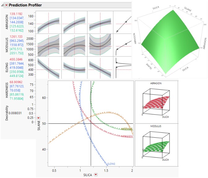 Examples of Profilers