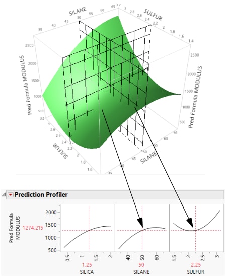 Profiler as a Cross-Section