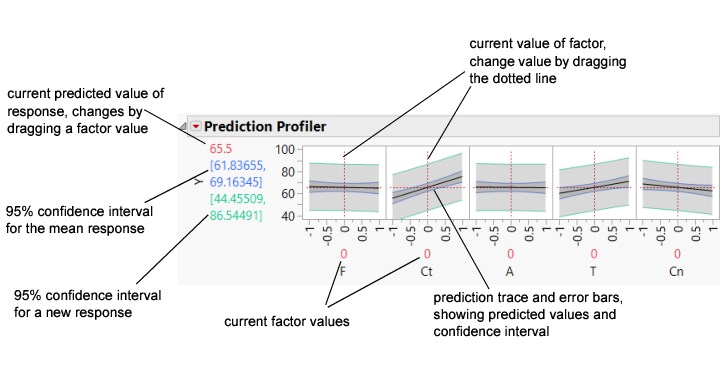 Illustration of Prediction Traces