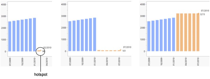 Add Production Periods