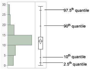 Quantile Box Plot