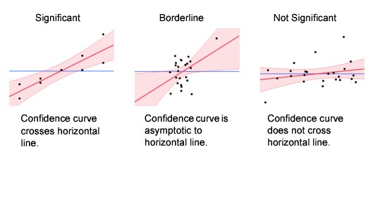 Comparison of Significance Shown in Leverage Plots