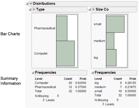 Bar Charts of Type and Size Co