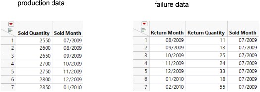 Example of the Dates Format