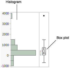 Histogram of Profits ($M)