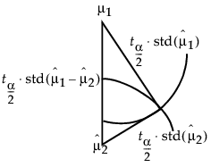 Geometric Relationship of t Test Statistics