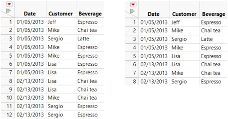 Original and Joined Coffee Shop Purchases Data Tables