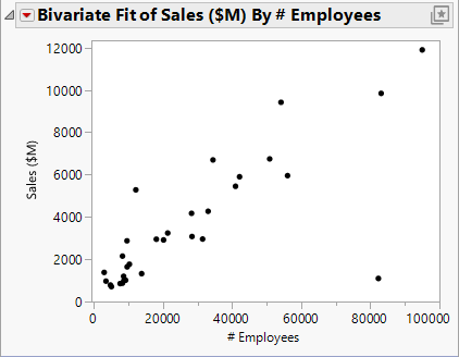 Updated Scatterplot