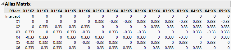 Alias Matrix for Plackett-Burman Design