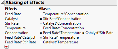 Aliasing of Effects