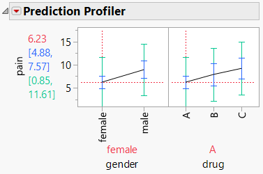 Prediction Profiler