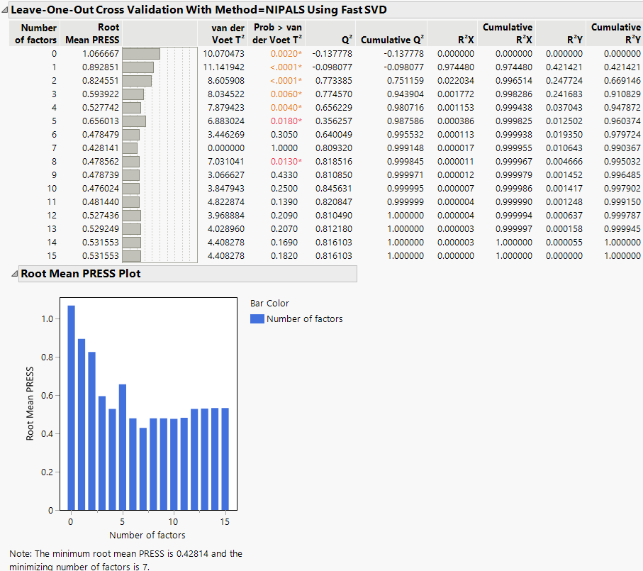 Cross Validation Report