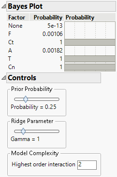 Bayes Plot for Factor Activity