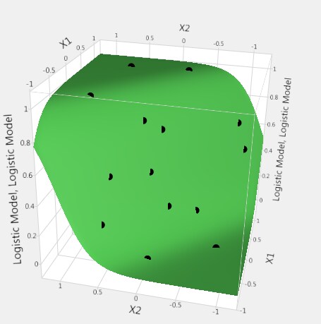 Design Points for a Nonlinear Model