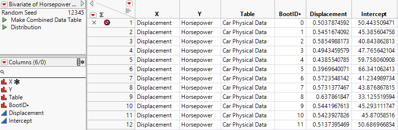 Unstacked Bootstrap Results Table