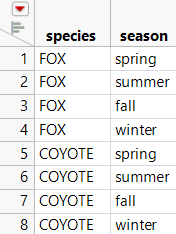 Joining Tables Using Cartesian Join