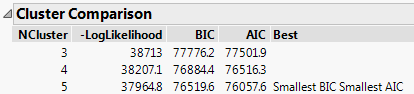 Cluster Comparison Report