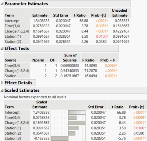 Partial Output for the Reduced Model