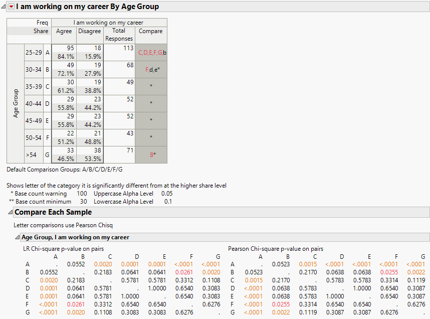 Compare Each Sample