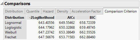 Comparison Criterion Report Tab