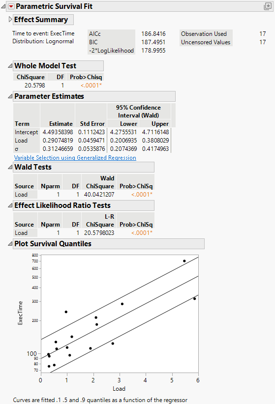 The Parametric Survival Fit Report