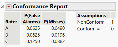 Conformance Report