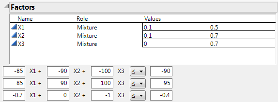 Linear Constraints beneath Factors