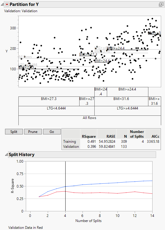 Report after Automatic Splitting with Validation