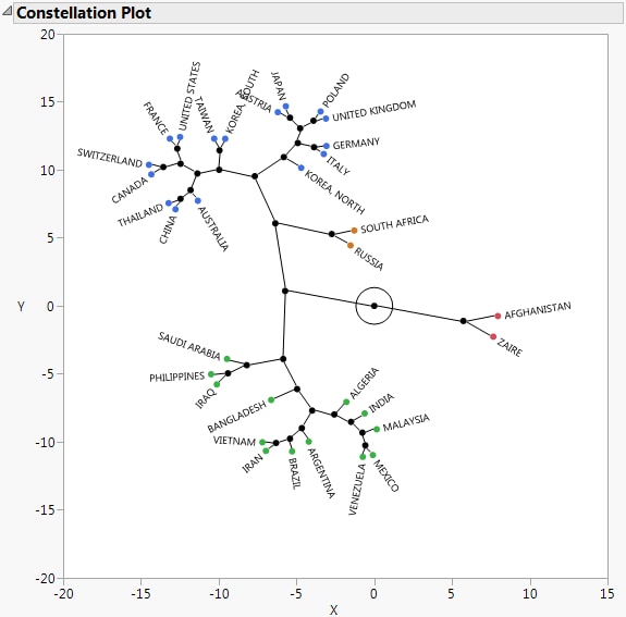 Constellation Plot