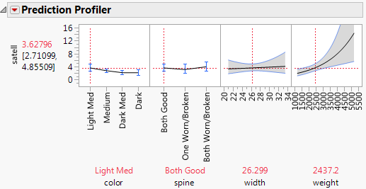 Prediction Profiler for Satell